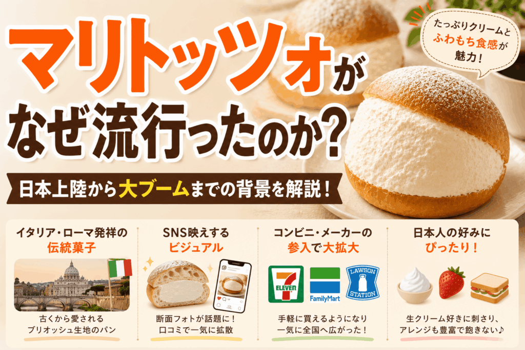 マリトッツォがなぜ流行ったのか？日本上陸から大ブームまでの背景を解説
